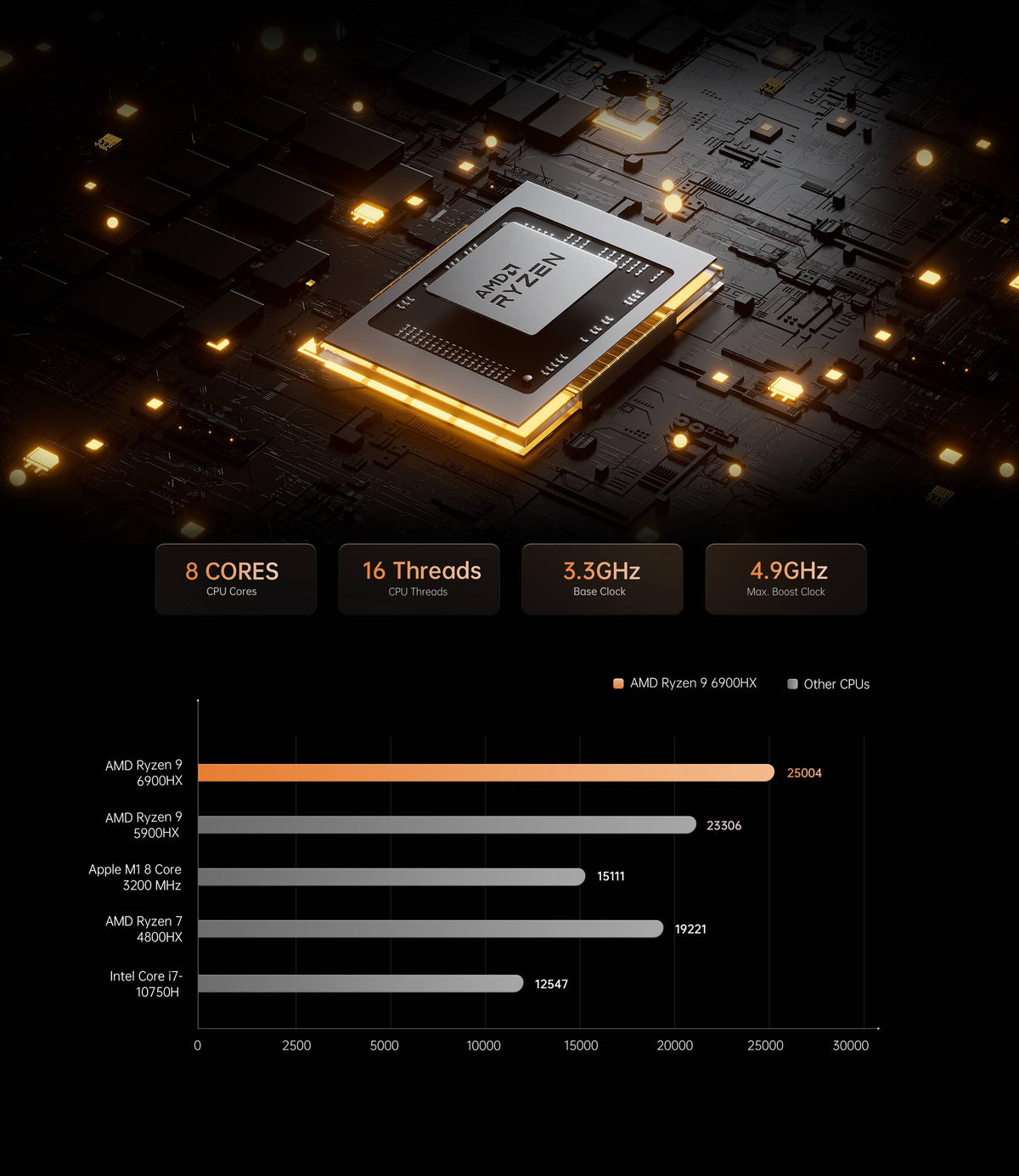 Minisforum Neptune Series HX99G Ryzen 9 6900HX 32GB RAM 1TB SSD AMD Radeon RX 6600M Mini Gaming PC