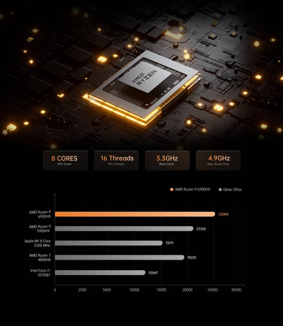 Minisforum Neptune Series HX99G Ryzen 9 6900HX 32GB RAM 1TB SSD AMD Radeon RX 6600M Mini Gaming PC